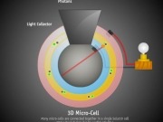 Forget Avatar, firm touting benefits of cost-effective solar 3-D