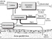 Granada albergará la primera planta de geotermia profunda en España