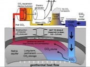 University spinoff does geothermal with a carbon sequestration twist