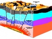 Inside the Google-backed geothermal mapping project that