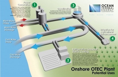 US firm to generate electricity from tropical waters in the Bahamas