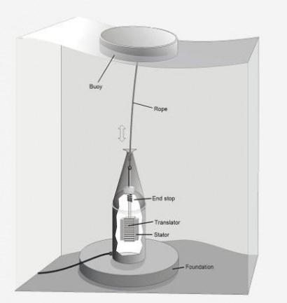 Fortum and Seabased AB to start construction of a wave power park in Sweden