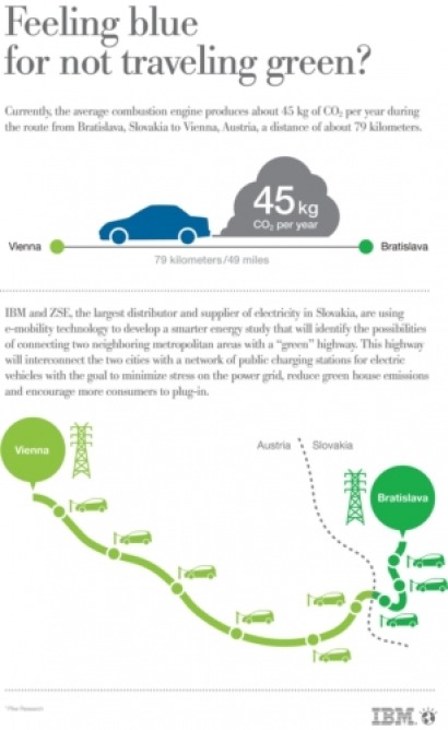 “Virtual green highway” for electric vehicles planned in Slovakia