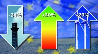 España incumplirá su Objetivo 2020 de renovables