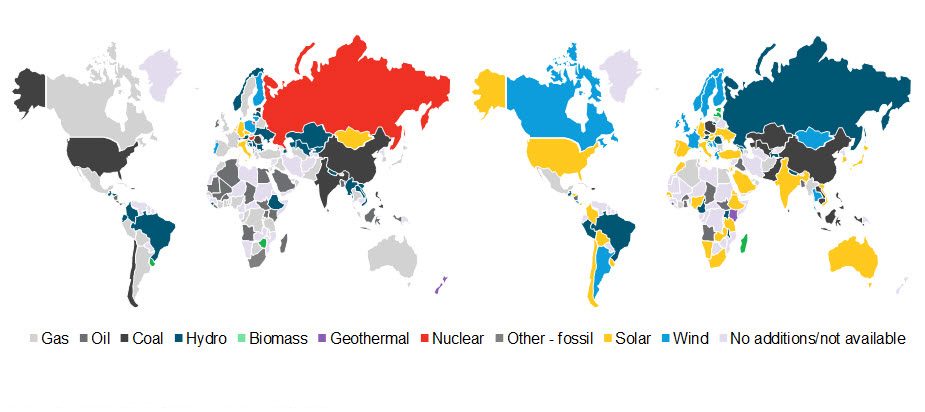 BNEF. Tecnología más instalada 2010-2019
