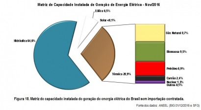 En un año la eólica creció un 43% y la solar el 8%