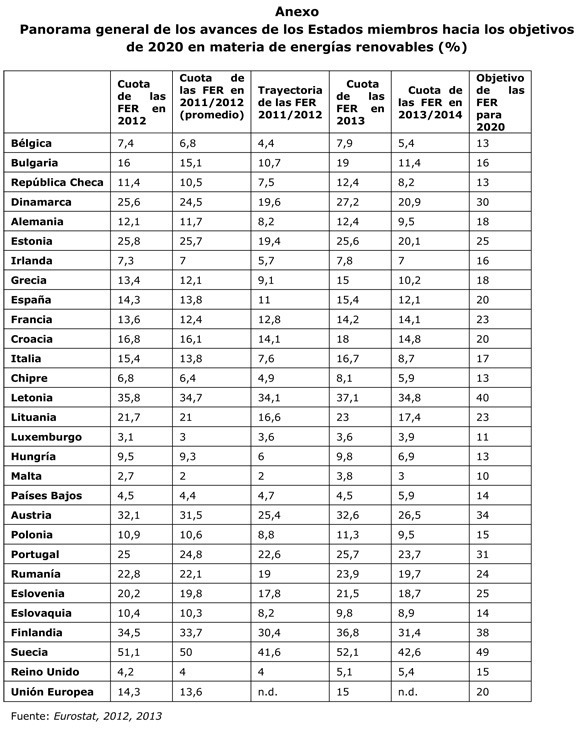 CE Informe Avance Renovables 2014 CE Informe Avance Renovables 2014