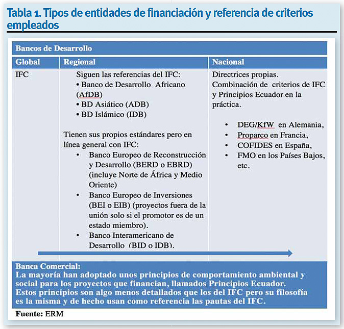 ERM. Tabla retos y oportunidades financiación renovables ERM. Tabla retos y oportunidades financiación renovables