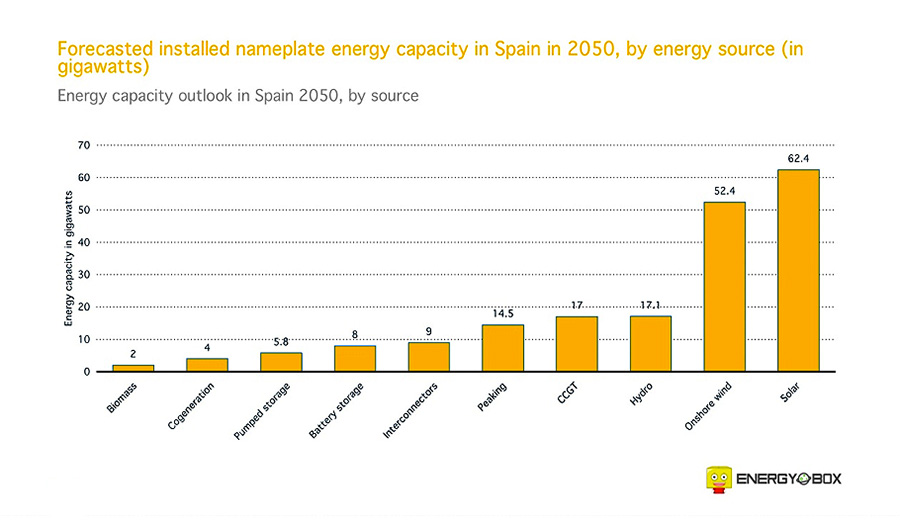 Energy Box 2021