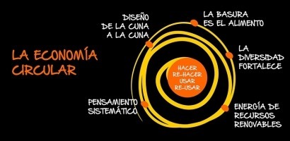La Comisión Europea borra a Cañete de la economía circular