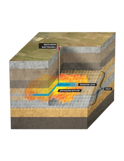 Desarrollan un modelo para estimar el mayor terremoto que puede causar el fracking