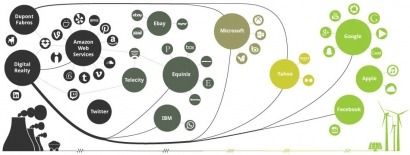 Apple, Facebook y Google apuestan por las renovables