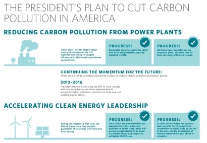 Obama se la juega contra el cambio climático