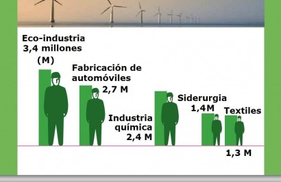 Bilbao acogerá en abril "el foro europeo de las tecnologías limpias más importante de Europa"