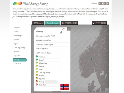 UK lagging way behind in renewable energy drive