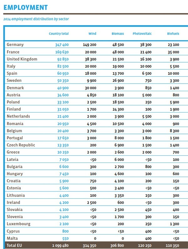 EurObserver'ER Empleo 2014 EurObserver'ER Empleo 2014