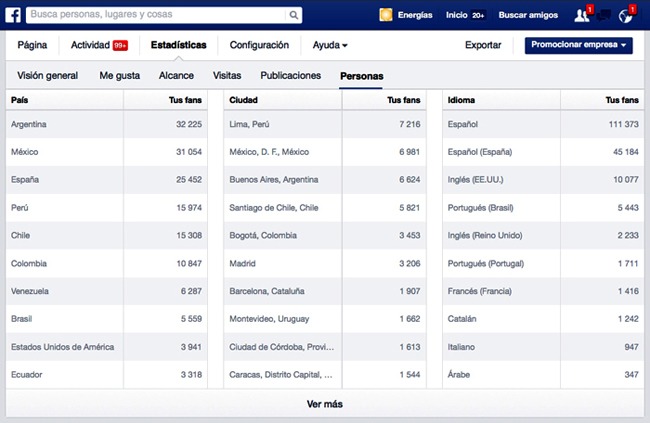Facebook Noviembre 2014 Facebook Noviembre 2014