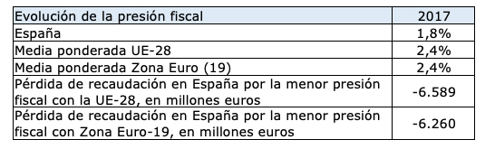 Gestha Tabla Impuestos Ambientales Gestha Tabla Impuestos Ambientales