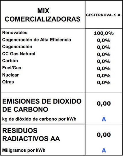 Impacto ambiental generación Gesternova Impacto ambiental generación Gesternova