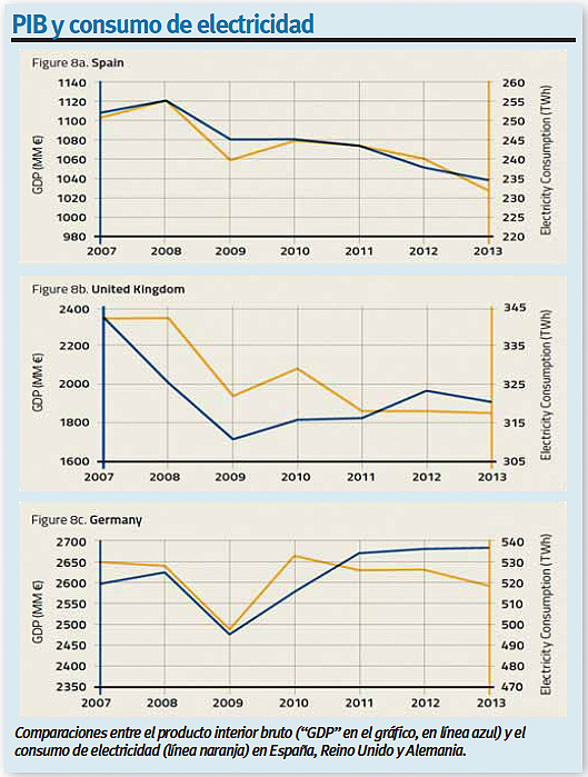 Impacto económico del regulador eléctrico 1 Impacto económico del regulador eléctrico 1