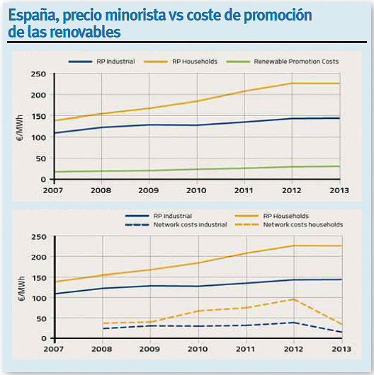 Impacto económico del regulador eléctrico 2 Impacto económico del regulador eléctrico 2
