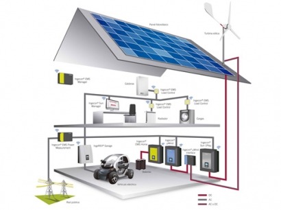 Ingeteam obtiene un préstamo de 55 millones del BEI para apoyar sus actividades de I+D+i