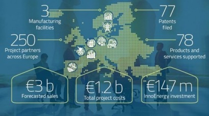 Todavía estás a tiempo de participar en la 6ª Convocatoria de Inversiones para proyectos innovadores de InnoEnergy