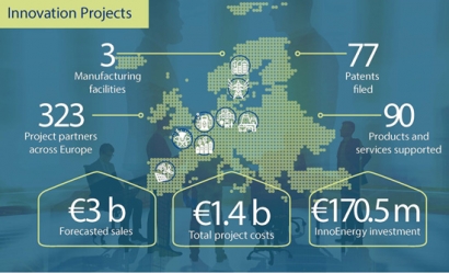 ¿Necesitas financiación para un proyecto de energía sostenible? InnoEnergy te escucha