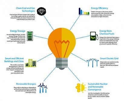 Últimos días para apuntarse a Call for Innovation Proposals de KIC InnoEnergy