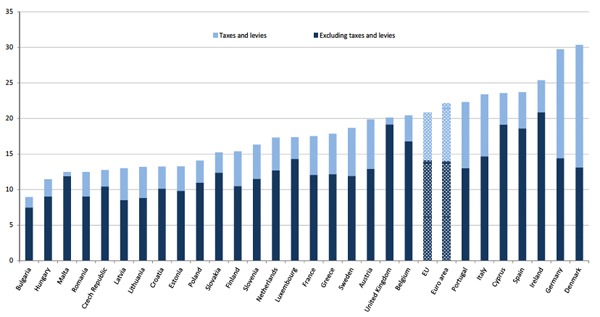 Precios de la Electricidad en la UE (2014) Precios de la Electricidad en la UE (2014)
