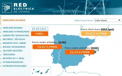 Red Eléctrica ya publica los nuevos precios horarios de la electricidad