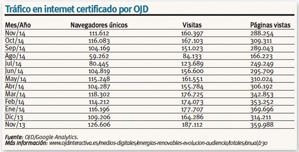 Tráfico OJD 2014 Tráfico OJD 2014