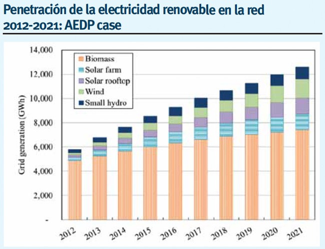 Rosa Tarragó Tailandia versus UE. Gráfico 1 Rosa Tarragó Tailandia versus UE. Gráfico 1