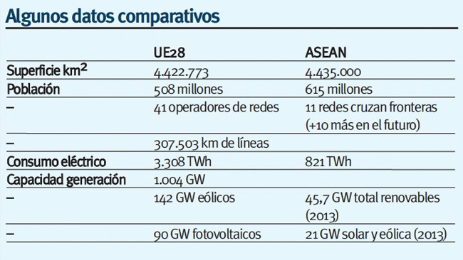 Rosa Tarragó Tailandia versus UE. Tabla 1 Rosa Tarragó Tailandia versus UE. Tabla 1