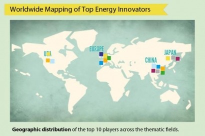 New global ranking identifies top energy innovators