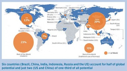 Renewable Energy Must Be Key Component of US Energy Policy, Say Industry Leaders