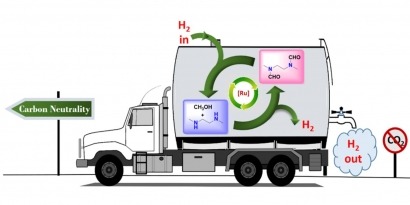 University of Southern California Chemists develop climate-friendly hydrogen storage
