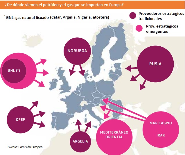 De dónde vienen el petróleo y el gas que importa Europa