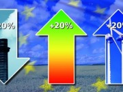España incumplirá su Objetivo 2020 de renovables