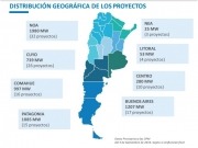 Licitación de energías renovables: Ofertan más de 6,3 GW