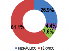 Las renovables alcanzan el 10 % de la capacidad instalada