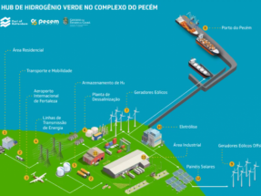 Proyectos fotovoltaicos por 2 GW para ayudar a desarrollar el hidrógeno verde