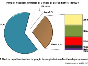 En un año la eólica creció un 43% y la solar el 8%
