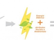 Crean un certificado de energía renovable