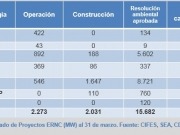 Las renovables superan el 11% de la potencia interconectada