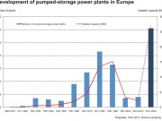 Pumped storage: The panacea of renewables making a comeback