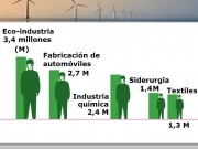 Bilbao acogerá en abril "el foro europeo de las tecnologías limpias más importante de Europa"