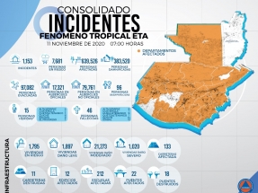 Huracán Eta: Víctimas denuncian el impacto de las hidroeléctricas en las pérdidas humanas y económicas