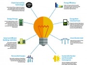 Últimos días para apuntarse a Call for Innovation Proposals de KIC InnoEnergy