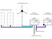 Off-gird power secures energy supply for security systems